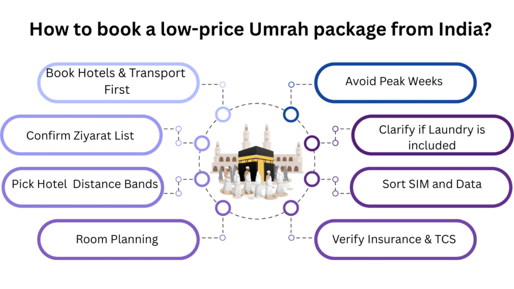 Points to consider for a low-price Umrah Package